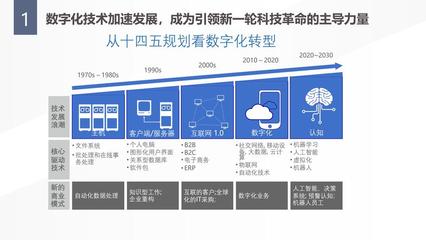 科技與時(shí)代的交融 數(shù)字技術(shù)在教育領(lǐng)域的技術(shù)開(kāi)發(fā)探索