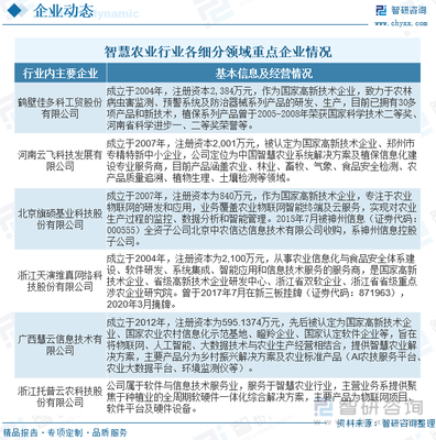 2023年中國(guó)現(xiàn)代農(nóng)業(yè)產(chǎn)業(yè)現(xiàn)狀及競(jìng)爭(zhēng)格局分析 政策驅(qū)動(dòng)與市場(chǎng)演變的雙輪加速轉(zhuǎn)型
